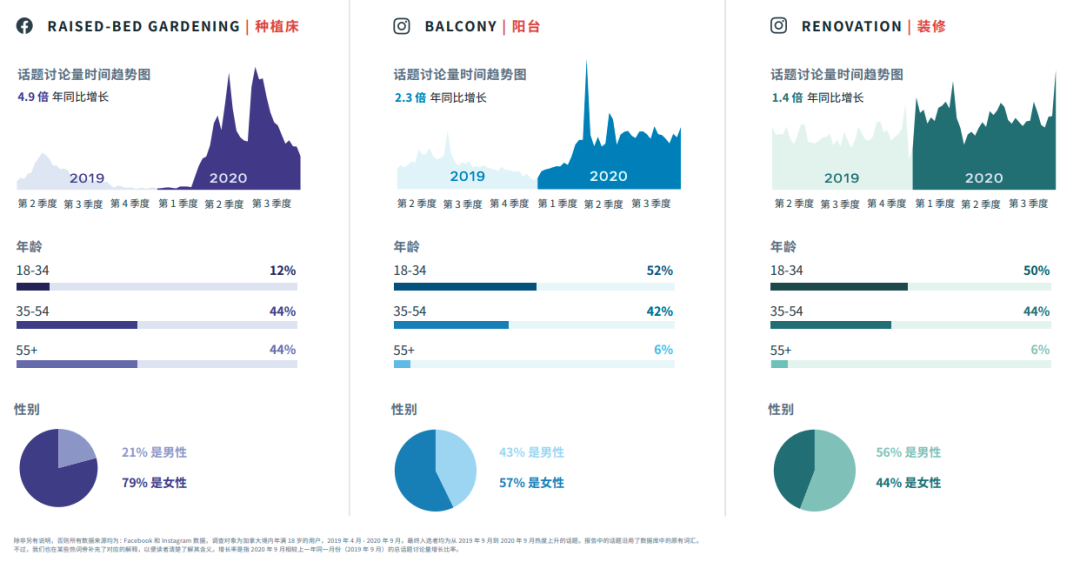 行業(yè)動態(tài)｜FACEBOOK IQ 熱門話題和趨勢報(bào)告