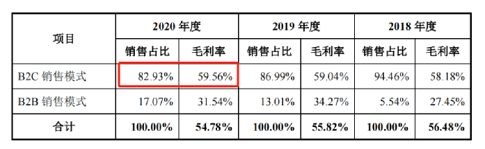 行業(yè)洞察 | 安克“快生”，致歐“慢死”，上市也難圓“心智品牌夢”？