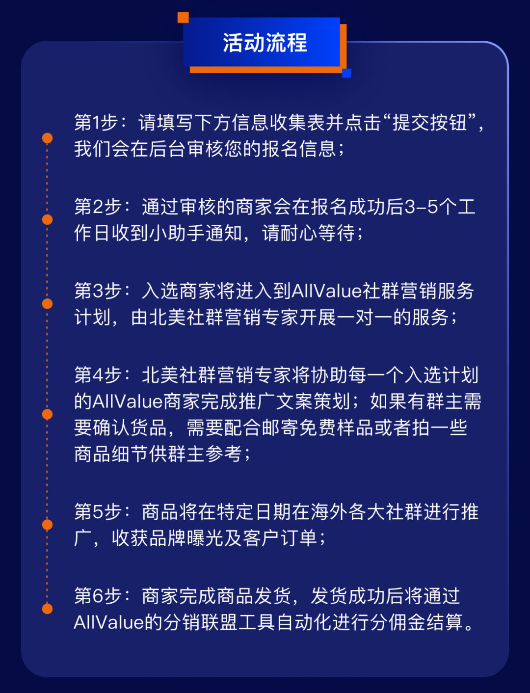 1000+北美社群、覆蓋1.5億消費者，獨立站如何借力社群營銷提升轉(zhuǎn)化率？