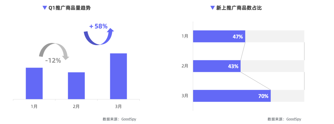 重磅發(fā)布|《Q1獨立站電商廣告和營銷洞察》免費領??！