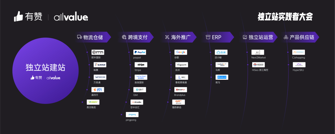 AllValue推出「中國100合作伙伴計劃」，聯(lián)合共創(chuàng)品牌出海最佳實踐路徑