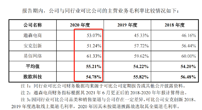 行業(yè)洞察 | 安克“快生”，致歐“慢死”，上市也難圓“心智品牌夢”？