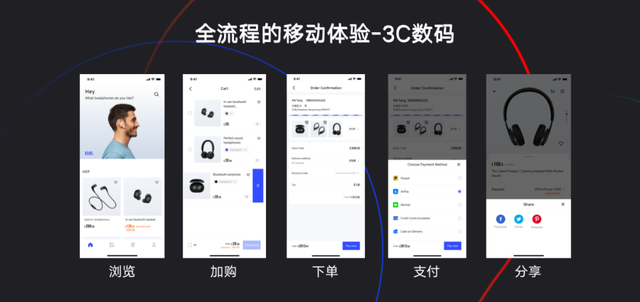 移動端成跨境電商新增長點，有贊AllValue“極致移動”成破局關(guān)鍵