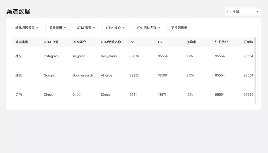 1月產(chǎn)品速報(bào)｜B2B解決方案、付費(fèi)會(huì)員、自定義表單等100項(xiàng)新功能優(yōu)化