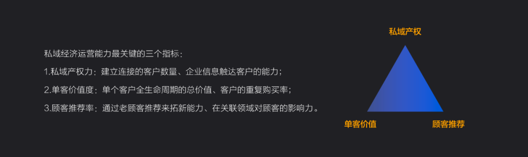 有料學(xué)院 |開拓海外私域流量，私域運(yùn)營注意這三個(gè)關(guān)鍵指標(biāo)！