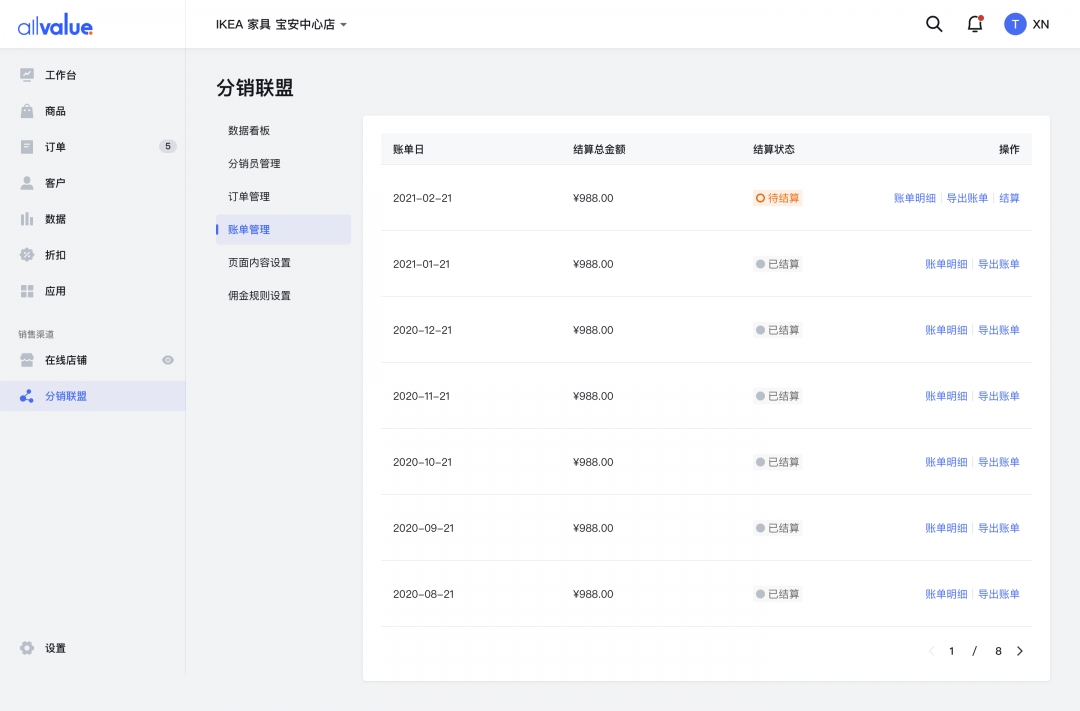 SHEIN全球布局、81%品牌入場，聯盟營銷如何帶動海外增長？