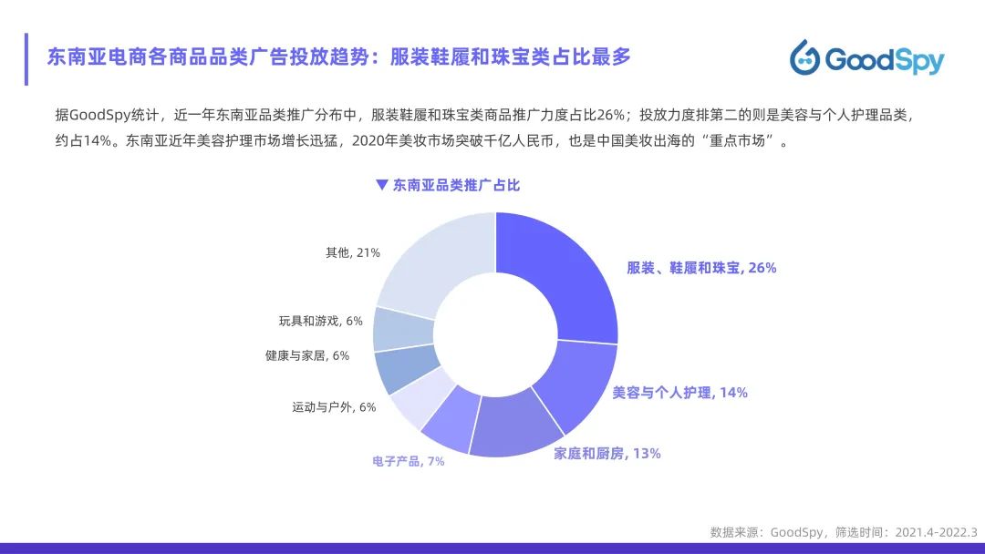 從獨(dú)立站投放到營銷選品，發(fā)掘東南亞電商增長點(diǎn)！