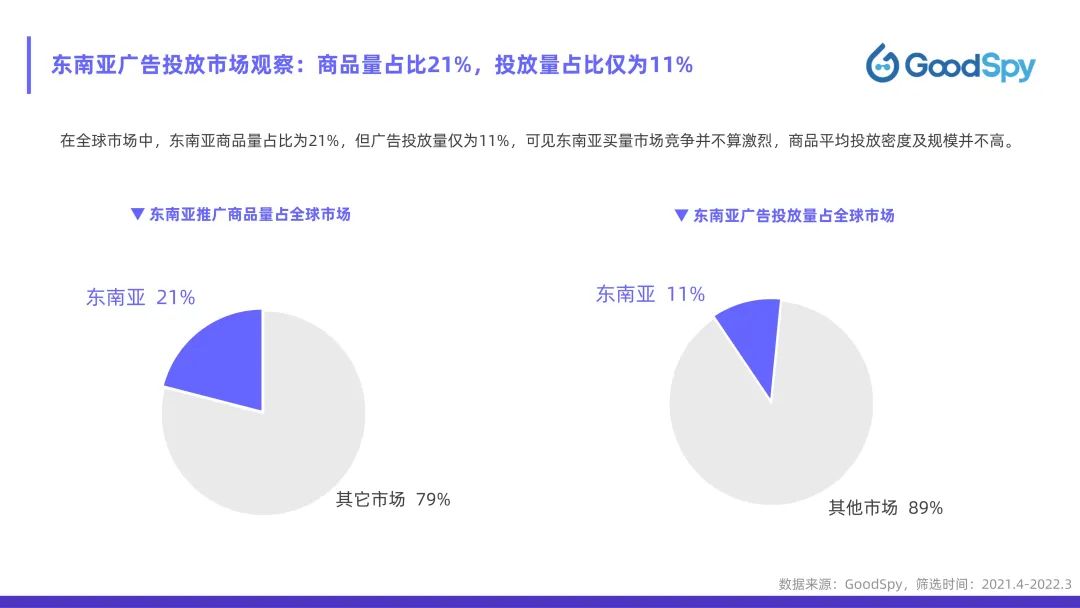 從獨(dú)立站投放到營銷選品，發(fā)掘東南亞電商增長點(diǎn)！