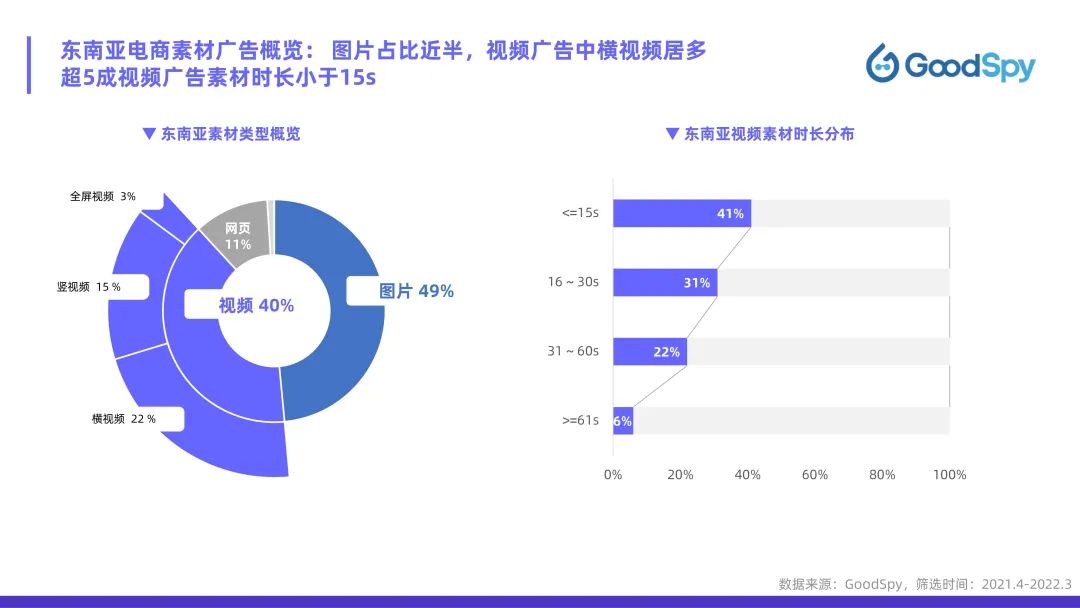 從獨(dú)立站投放到營銷選品，發(fā)掘東南亞電商增長點(diǎn)！