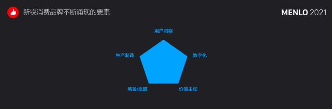 有贊周凱：超10萬新消費(fèi)品牌涌現(xiàn)，未來5年中國品牌將立足全球市場