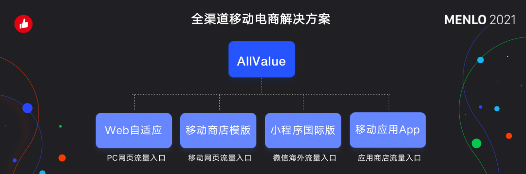 有贊AllValue正式啟動(dòng)「中國(guó)100品牌出海計(jì)劃」，發(fā)布私域營(yíng)銷新功能！