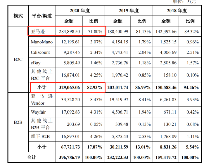 行業(yè)洞察 | 安克“快生”，致歐“慢死”，上市也難圓“心智品牌夢”？