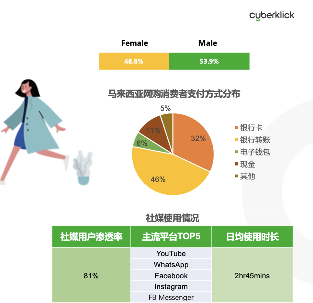 從獨(dú)立站投放到營銷選品，發(fā)掘東南亞電商增長點(diǎn)！