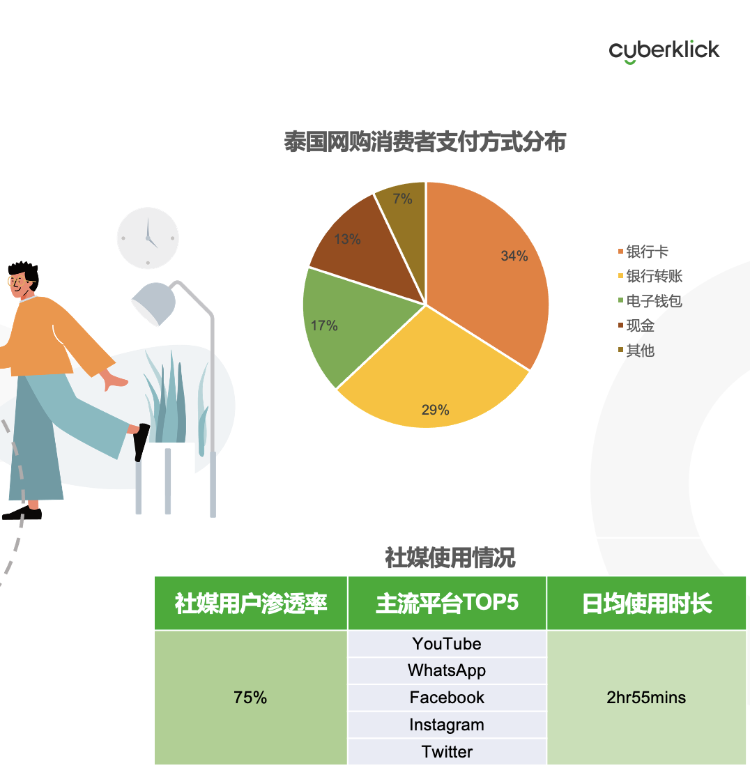 從獨(dú)立站投放到營銷選品，發(fā)掘東南亞電商增長點(diǎn)！