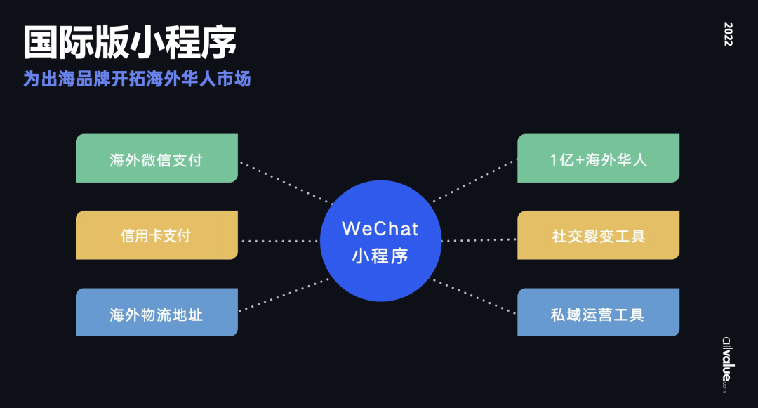 從獨(dú)立站投放到營銷選品，發(fā)掘東南亞電商增長點(diǎn)！