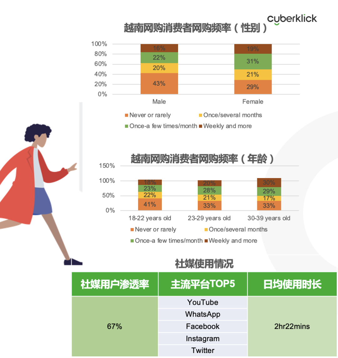 從獨(dú)立站投放到營銷選品，發(fā)掘東南亞電商增長點(diǎn)！