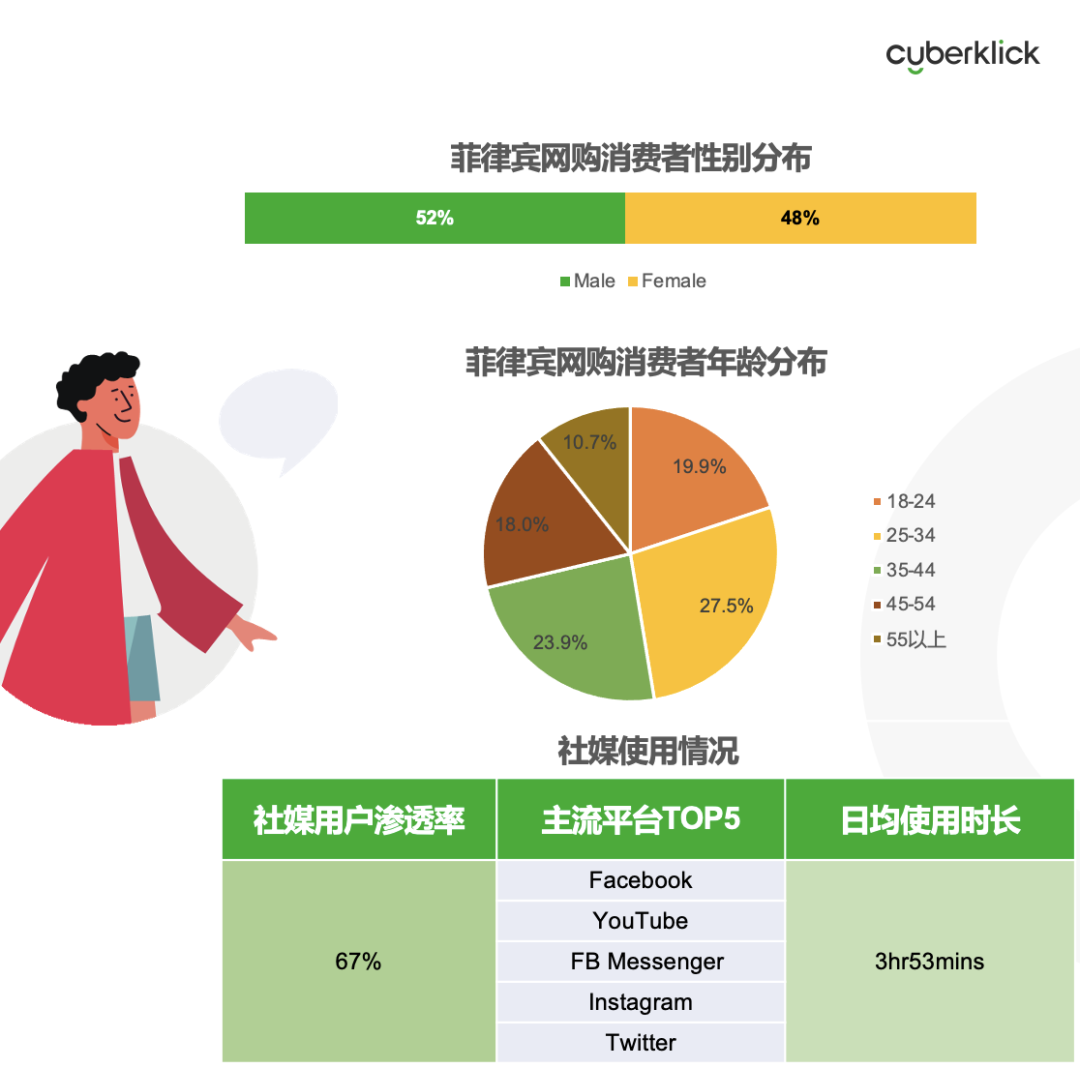 從獨(dú)立站投放到營銷選品，發(fā)掘東南亞電商增長點(diǎn)！